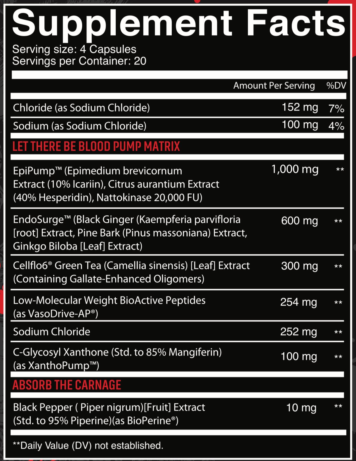 nutrifitt carnage bloodlust pump caps nutrition facts